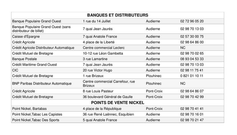 Banques et bureaux de change